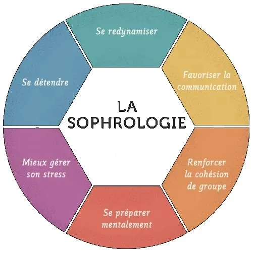 Gagnez en sĂ©rĂ©nitĂ© avec la sophrologie Ă CrĂ©py-en-Valois â Roseline ML Ă votre Ă©coute, CrĂ©py-en-Valois, ROSELINE ML SOPHROLOGUE